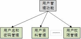 用生物分解法,轻松养鱼清洁!