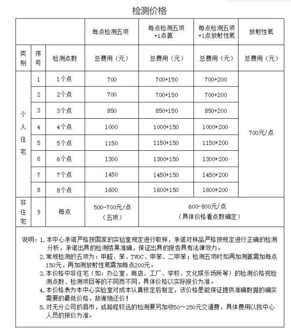 摄影作品简介吴江空气检测