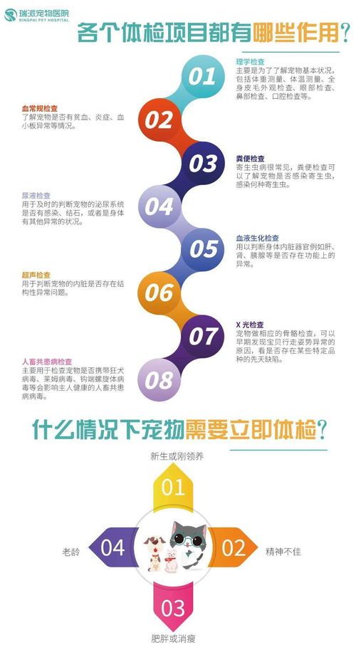 “宠物健康秘籍：微量元素，养宠必备小能手！”