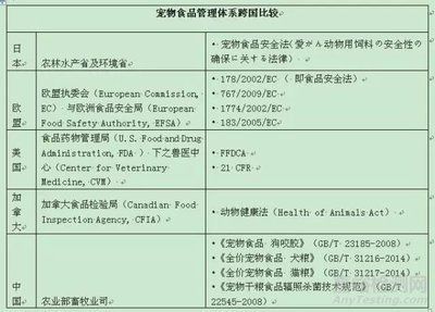 饲料安全性的检测标准：gb13078-2017《饲料卫生标准》 其他宠物 第4张