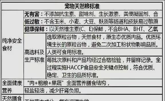 选择天然狗粮，让宠物更健康（为什么天然狗粮是更好的选择？）