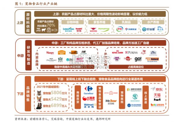 宠物食品行业报告：全方位探究宠物食品赛道的稀缺性、趋势与投资机会（42页）