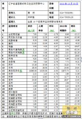 昌图2013年12月30日第