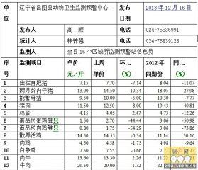 昌图2013年12月16日第