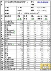 昌图2013年12月9日第4