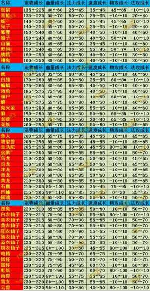 问道宠物类型有哪些？如何选择适合自己的宠物？-第1张图片