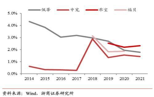 宠物食品vs婴幼儿奶粉？千亿赛道即将爆发！佩蒂股份能否扛起大旗？