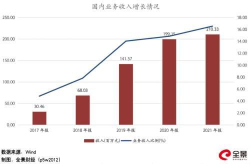 宠物食品vs婴幼儿奶粉？千亿赛道即将爆发！佩蒂股份能否扛起大旗？