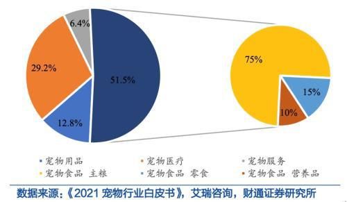宠物食品vs婴幼儿奶粉？千亿赛道即将爆发！佩蒂股份能否扛起大旗？