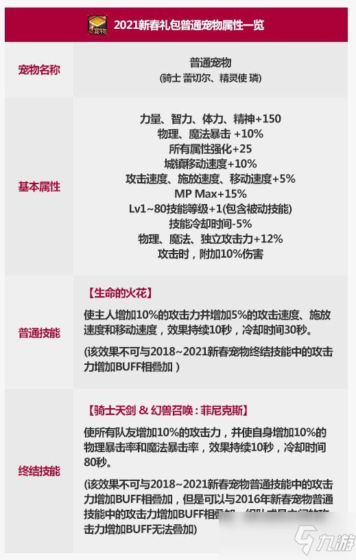 DNF2021新春宠物属性介绍