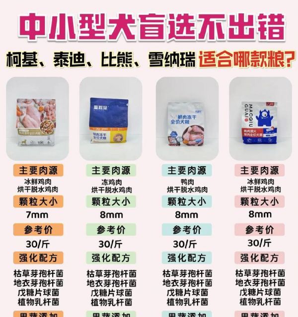比熊吃鸡肝拌狗粮有什么好处？如何制作简单又好吃的鸡肝狗粮？