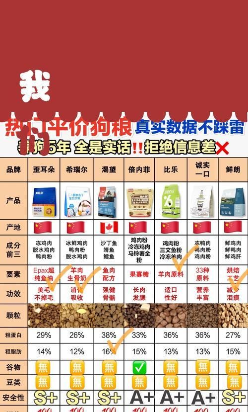12斤狗自制粮吃多少克？如何科学配比？