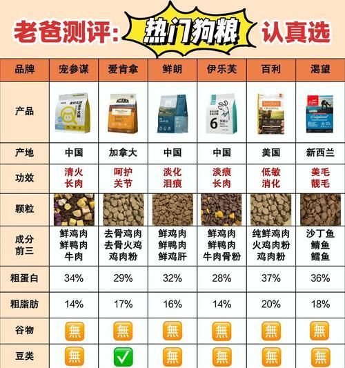 用鸡蛋做狗粮对狗的健康有影响吗？自制鸡蛋狗粮的制作方法是什么？