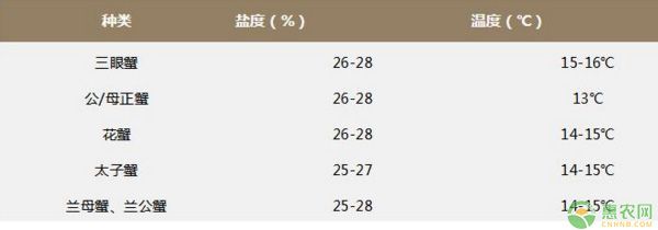 水产养殖很难吗？专家告诉你各类水产生物养殖技巧-图片版权归惠农网所有