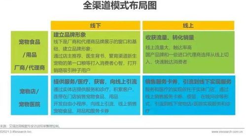 宠物钙的重要性及补充方法？宠物钙补充品排行榜