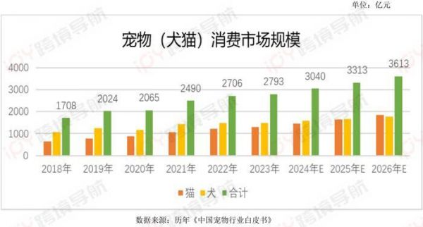 跨境电商做宠物用品怎么样？