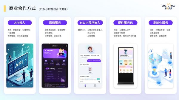 汪喵灵灵商业合作模式