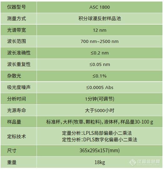 仪器参数