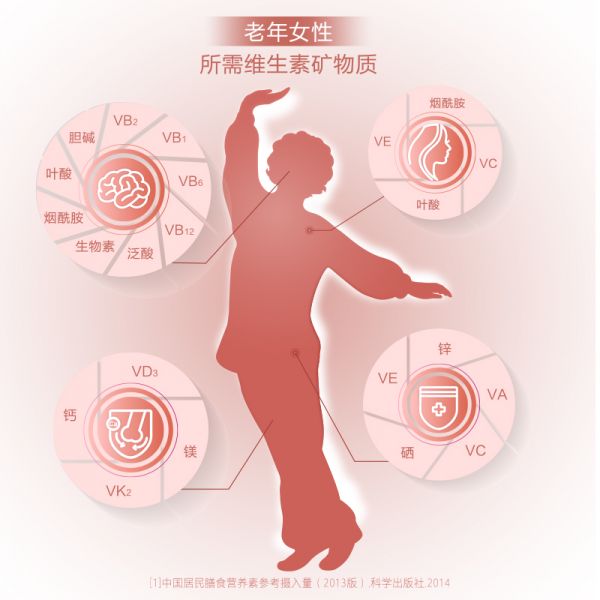 若安好维生素43【38开抢】21金维他中老年女复合维生素矿物质140片中老年男性4804多图4
