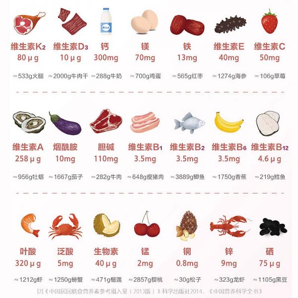 若安好维生素43【38开抢】21金维他中老年女复合维生素矿物质140片中老年男性4804多图5