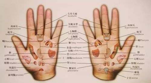 10种常见疾病中医手诊法，收藏学习！