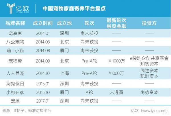 宠物回收平台有哪些好的简单介绍