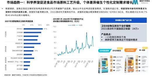 它经济崛起，宠物食品赛道生变！国内外的核心趋势分别有啥特点？