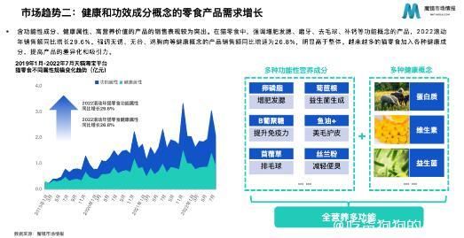它经济崛起，宠物食品赛道生变！国内外的核心趋势分别有啥特点？