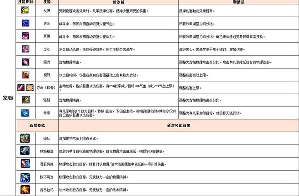 图片: 宠物修改.jpg