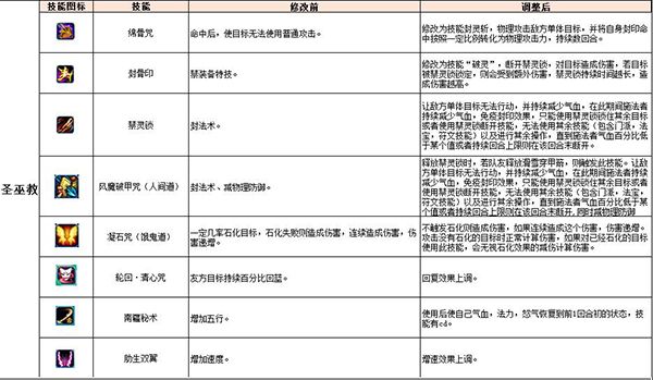 图片: 圣巫教.jpg