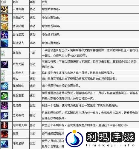 梦幻诛仙手游宠物保命技能详解