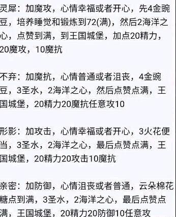 洛克王国亲密度配方图2022