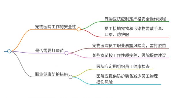 去宠物医院干活安全吗需要打针吗