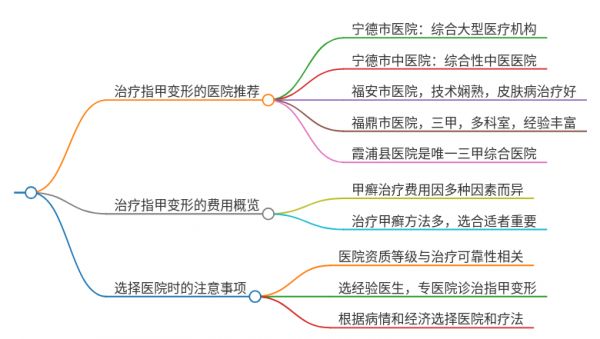 2025年福建宁德治疗指甲变形的医院有哪些