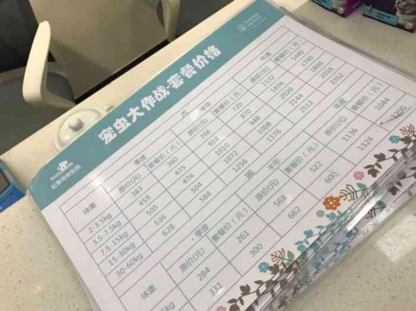 瑞派宠物医院价格表（瑞派宠物医院贵吗）