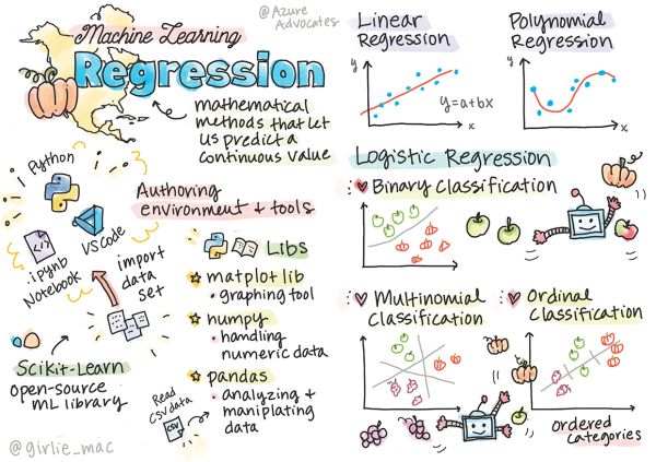 ml-regression.png-688.3kB