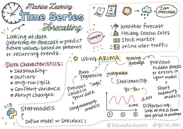 ml-timeseries.png-625.8kB