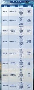 妄想山海蚩尤旗兵魂汲引对应宠物是什么 宠物介绍一览