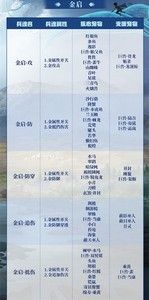 妄想山海蚩尤旗兵魂汲引对应宠物是什么 宠物介绍一览