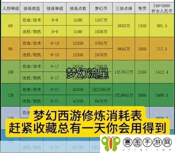 梦幻西游69级宠物修炼全攻略,揭秘满宠修所需修炼果数量
