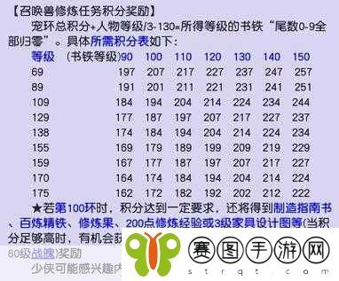 梦幻西游69级宠物修炼全攻略,揭秘满宠修所需修炼果数量