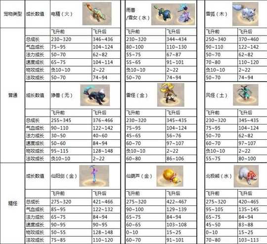 问道手游宠物飞升怎么做？如何提升宠物实力？-第1张图片
