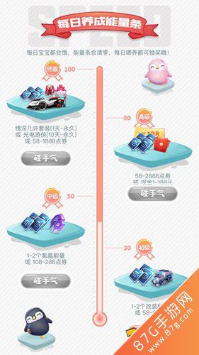 QQ飞车手游萌宠奇缘怎么玩5