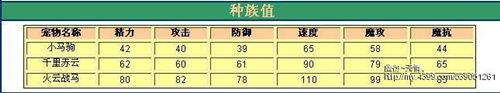 洛克王国火系宠物解析