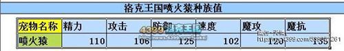 洛克王国火系宠物解析