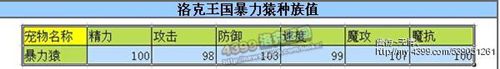 洛克王国火系宠物解析