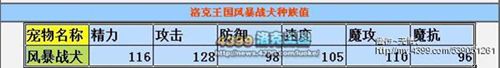 洛克王国火系宠物解析