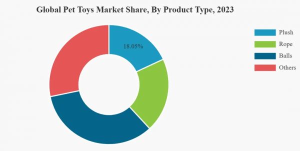 图源:fortunebusinessinsights
