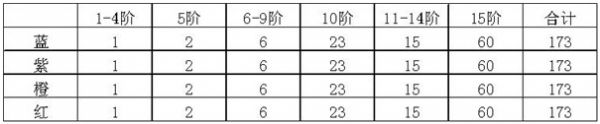 bt无限元宝《狂爆之翼》宠物如何觉醒_宠物觉醒条件介绍