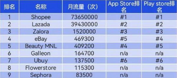 东南亚电商宠物用品,东南亚电商宠物公益平台